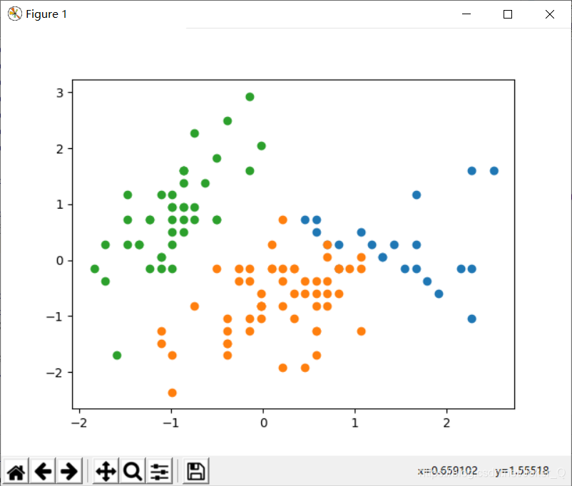 scikit-learn-cluster