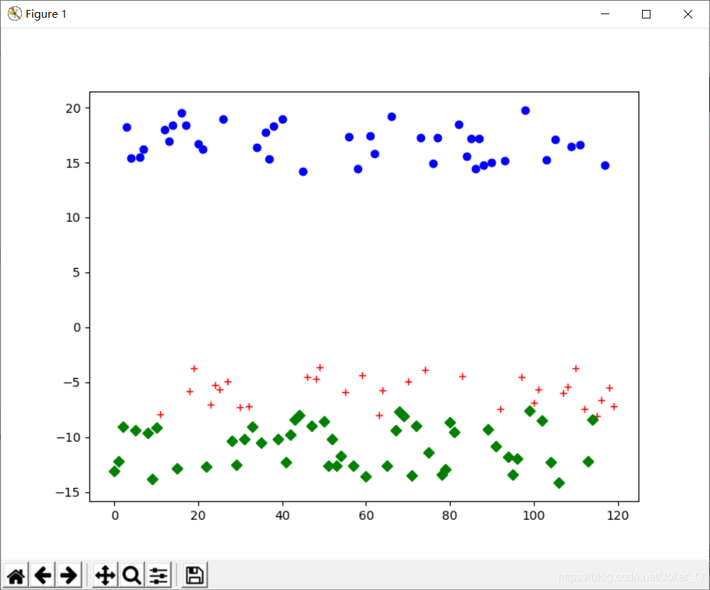 scikit-learn-TSNE