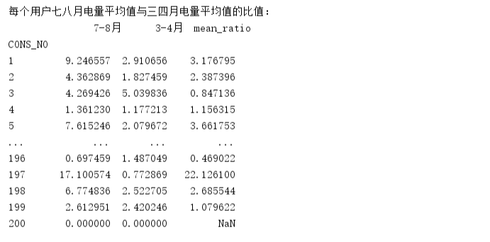 python数据分析与应用大作业-对用户用电量数据进行数据分析 - 祁彧w博客