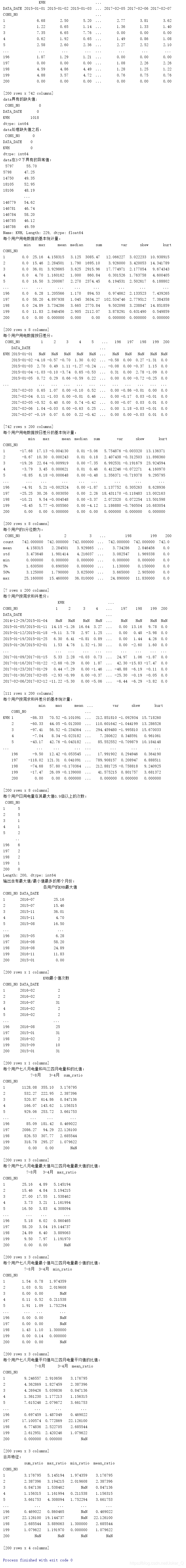 数据分析结果