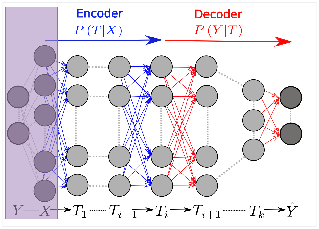 Markov_chain