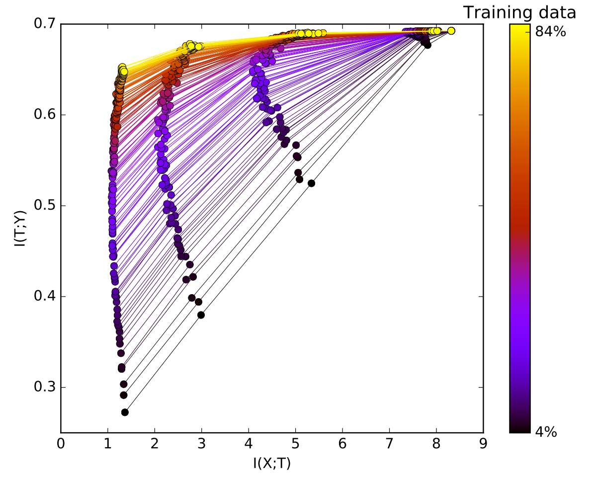 Different data volumes|Mutual Information